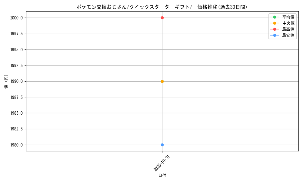 card_23766_series_60975_rarity_95225_graph