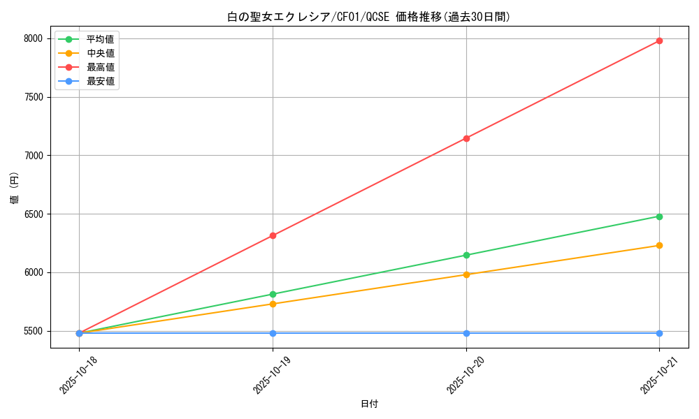 card_2376_series_1019_rarity_408_graph