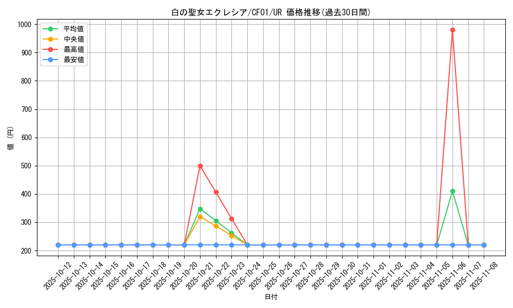 card_2376_series_1019_rarity_7_graph