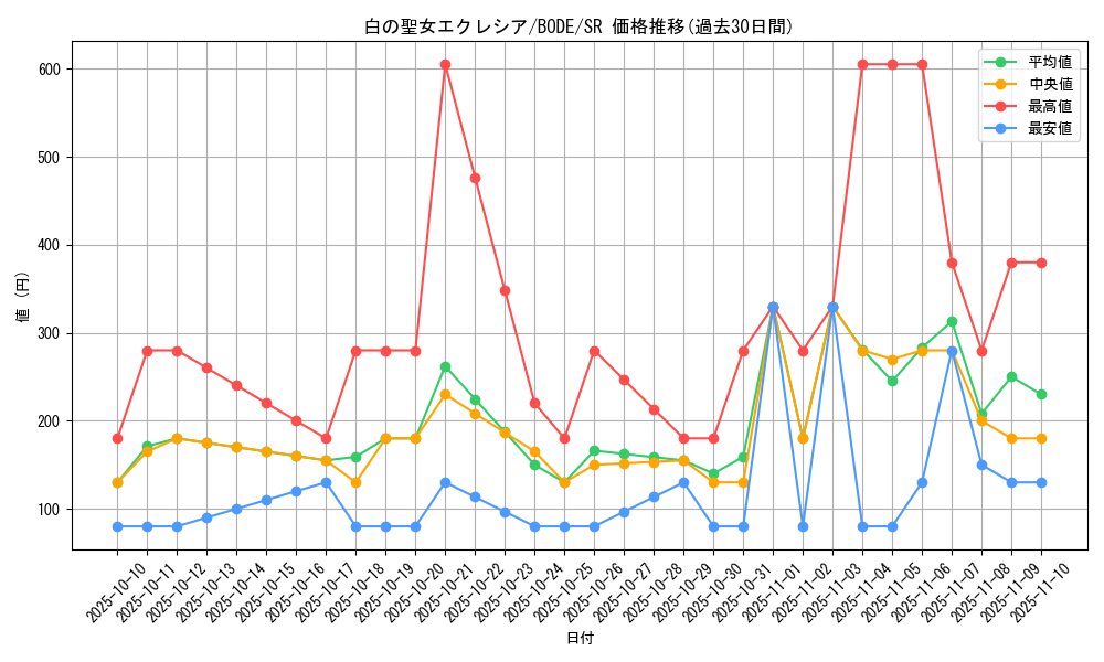 card_2376_series_5224_rarity_3_graph