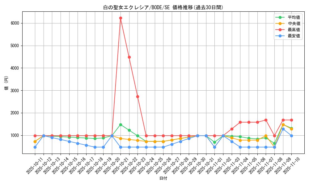 card_2376_series_5224_rarity_5_graph