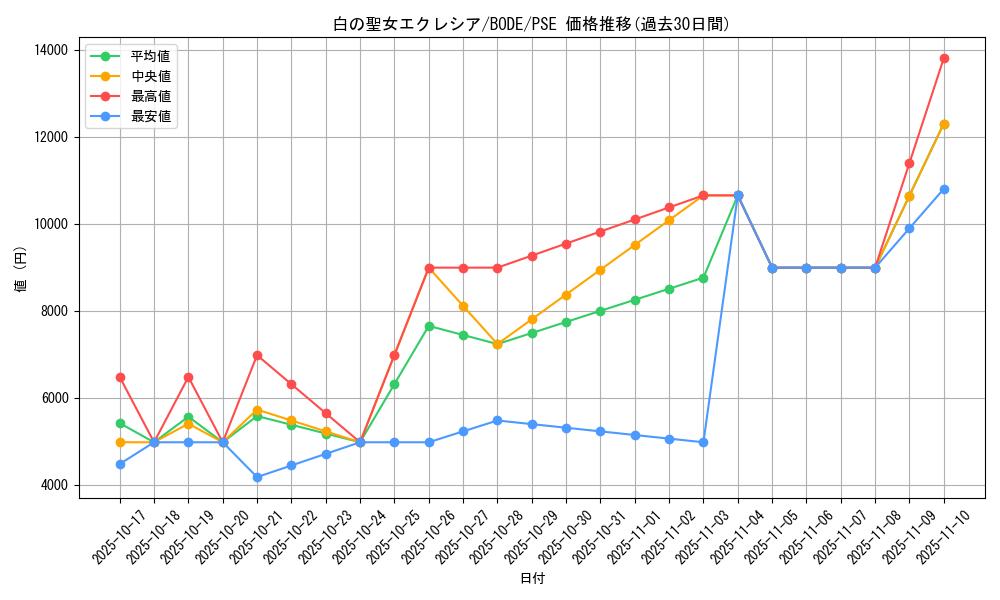 card_2376_series_5224_rarity_8_graph