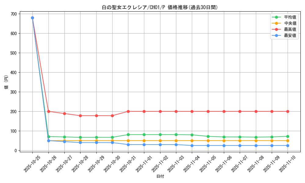 card_2376_series_74382_rarity_2_graph