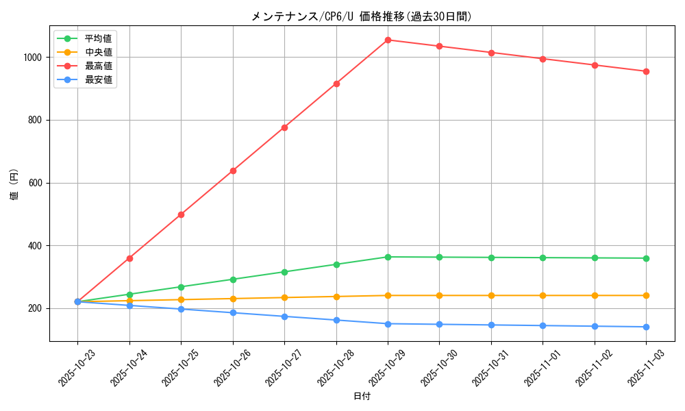card_23773_series_61190_rarity_65215_graph