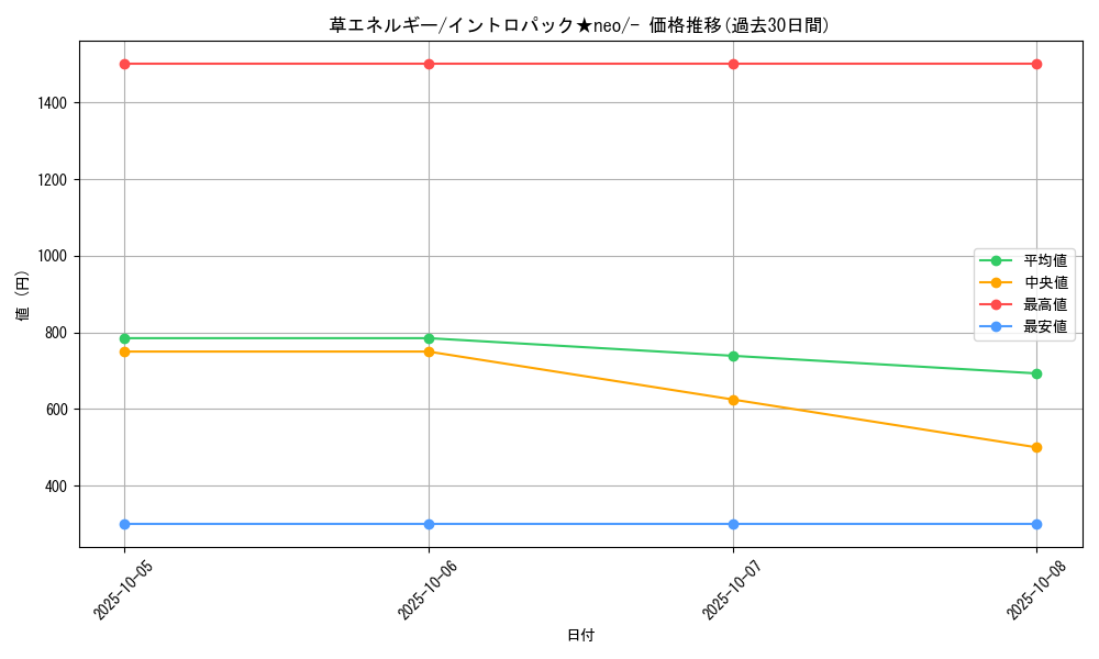 card_23774_series_60987_rarity_95225_graph