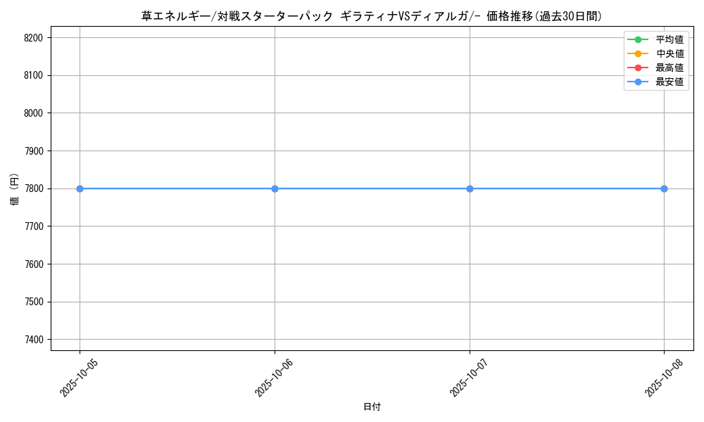 card_23774_series_61077_rarity_95225_graph