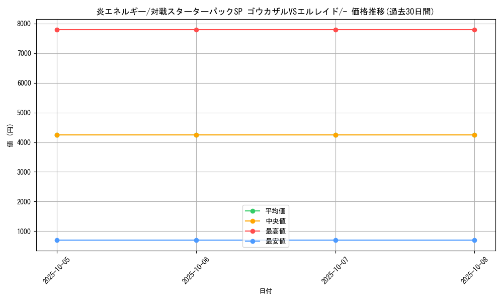 card_23775_series_61083_rarity_95225_graph