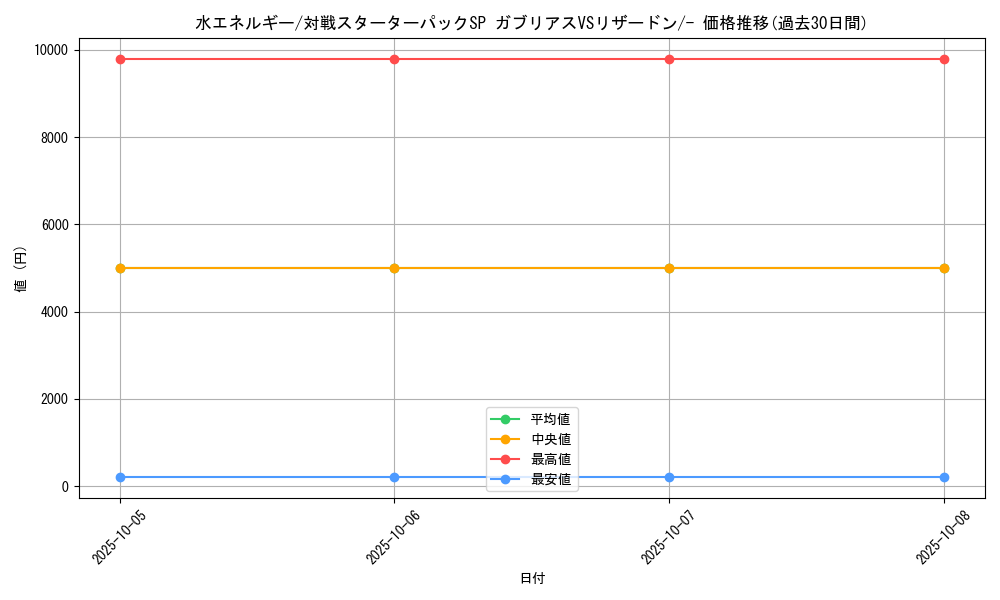 card_23776_series_61085_rarity_95225_graph