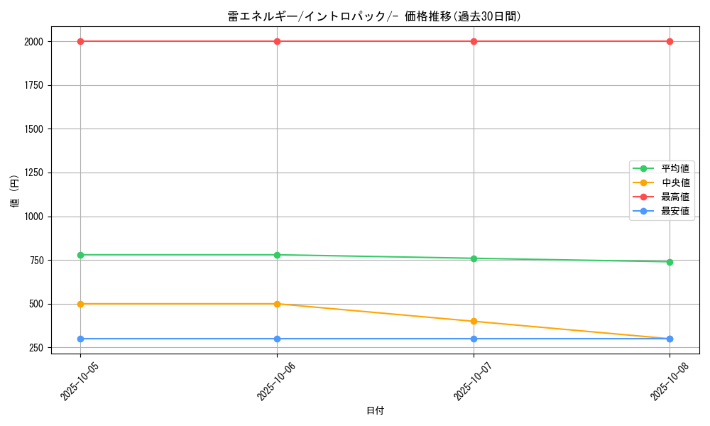 card_23777_series_60979_rarity_95225_graph
