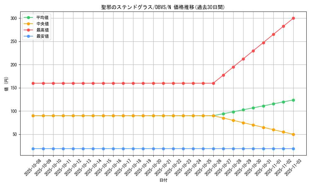 card_2379_series_2257_rarity_1_graph