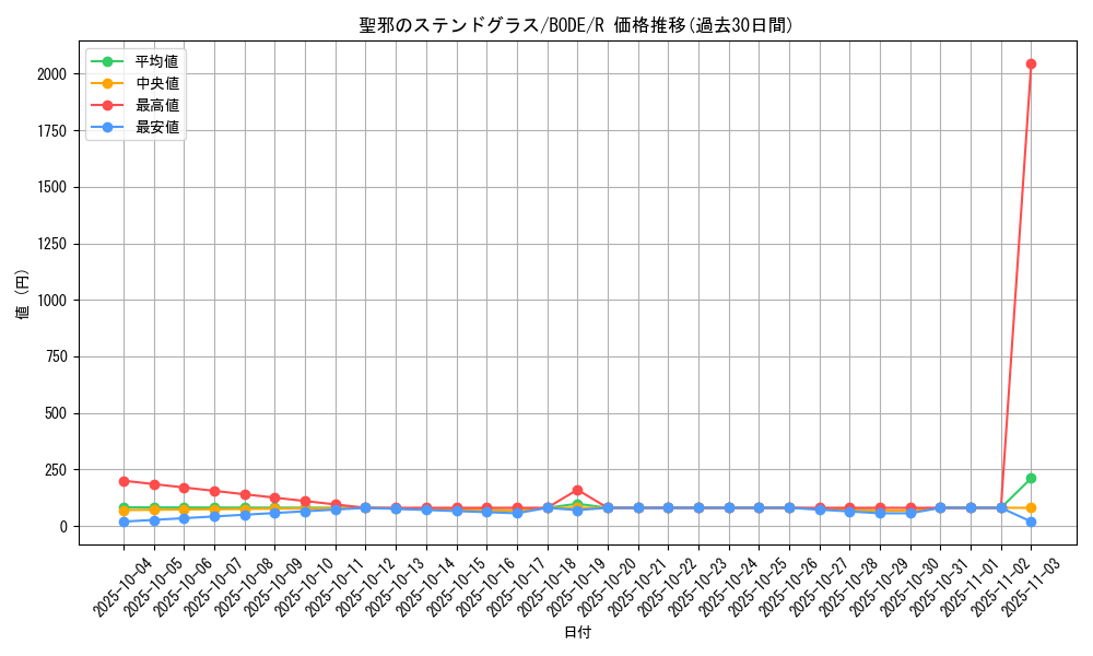 card_2379_series_5224_rarity_62_graph