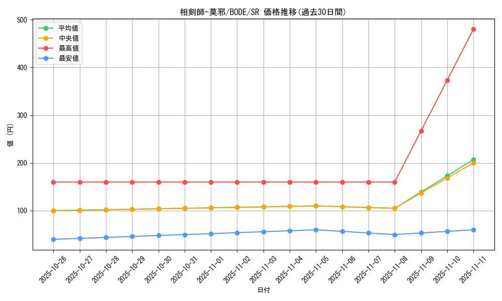 card_2383_series_5224_rarity_3_graph