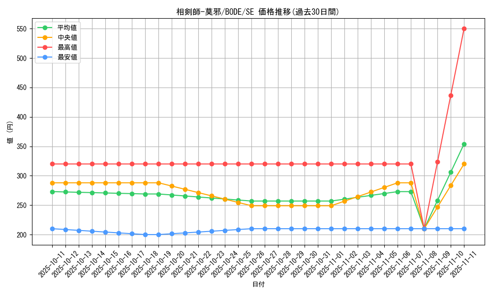 card_2383_series_5224_rarity_5_graph