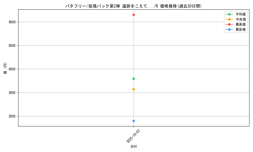 card_23877_series_60983_rarity_65216_graph