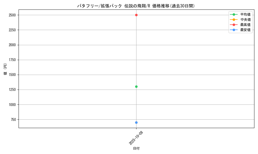 card_23877_series_61019_rarity_65216_graph