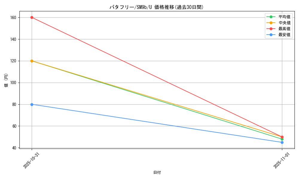 card_23877_series_61286_rarity_65215_graph