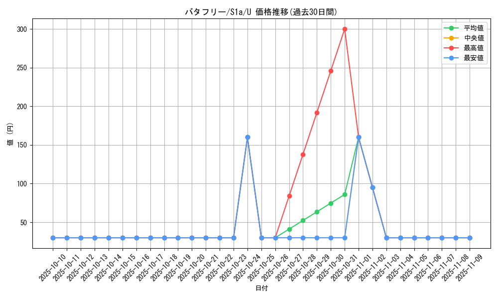 card_23877_series_61309_rarity_65215_graph