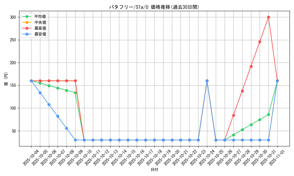 card_23877_series_61309_rarity_65215_graph