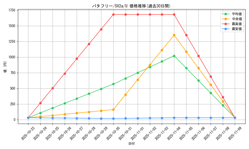 card_23877_series_61384_rarity_65215_graph