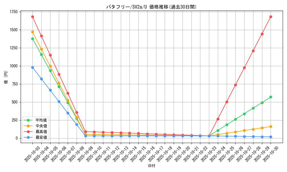 card_23877_series_61384_rarity_65215_graph