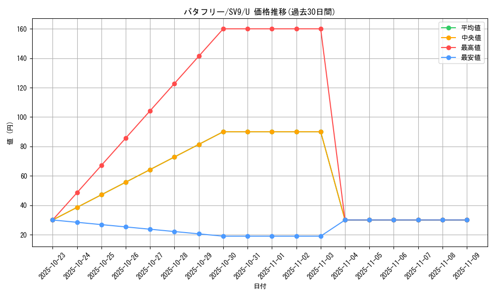 card_23877_series_61432_rarity_65215_graph