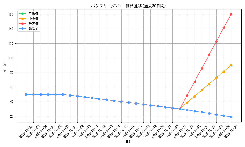 card_23877_series_61432_rarity_65215_graph