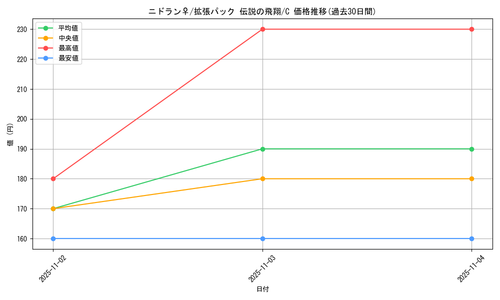 card_23878_series_61019_rarity_65214_graph