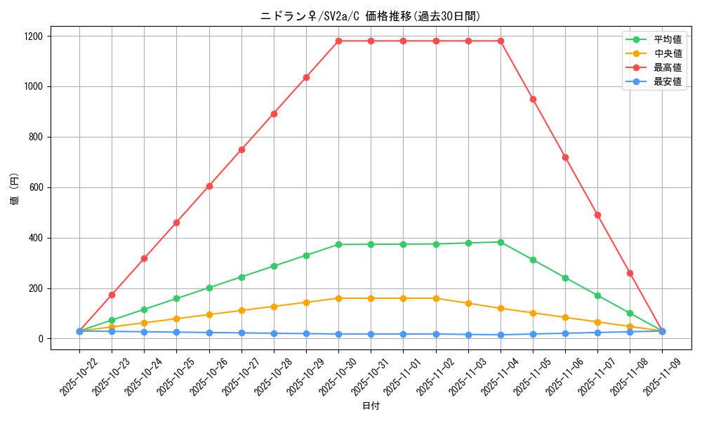 card_23878_series_61384_rarity_65214_graph