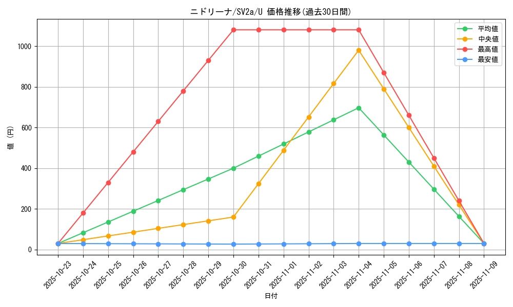 card_23879_series_61384_rarity_65215_graph