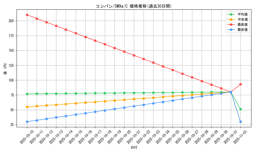 card_23886_series_61283_rarity_65214_graph