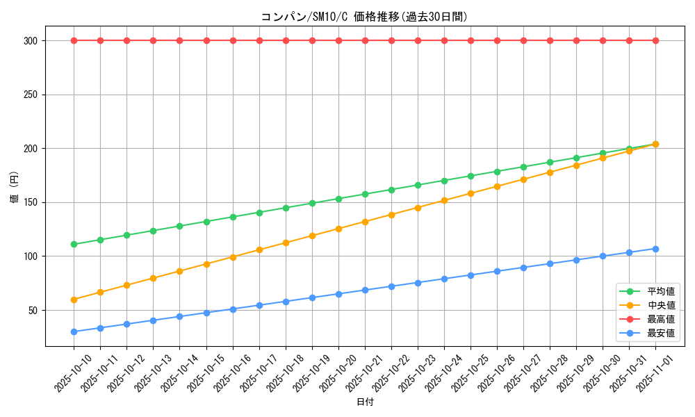 card_23886_series_61287_rarity_65214_graph