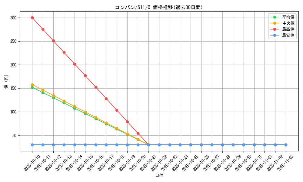 card_23886_series_61365_rarity_65214_graph