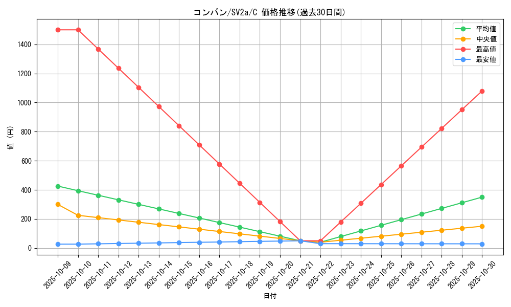 card_23886_series_61384_rarity_65214_graph