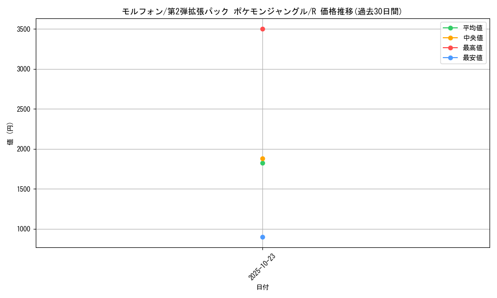 card_23887_series_60964_rarity_65216_graph
