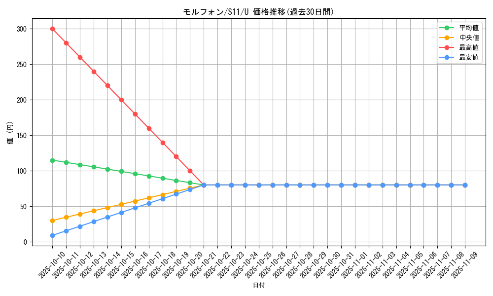 card_23887_series_61365_rarity_65215_graph