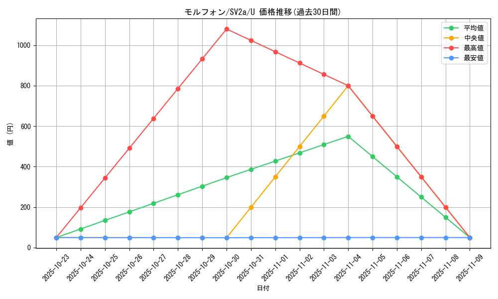 card_23887_series_61384_rarity_65215_graph