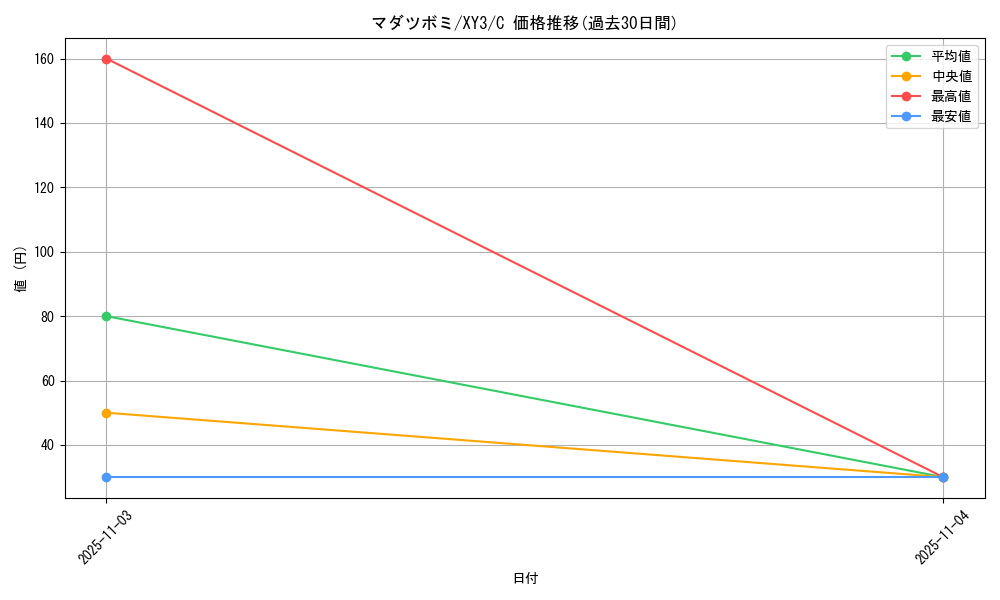 card_23888_series_61161_rarity_65214_graph