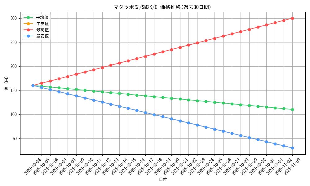 card_23888_series_61242_rarity_65214_graph