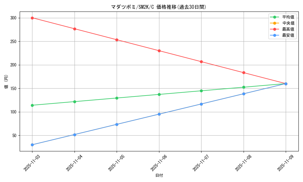 card_23888_series_61242_rarity_65214_graph