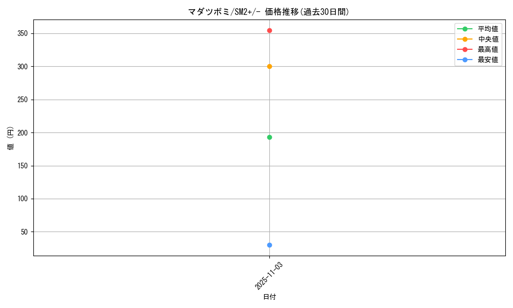 card_23888_series_61245_rarity_95225_graph