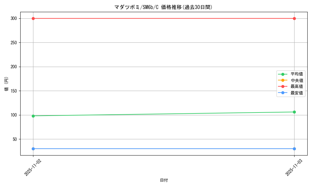 card_23888_series_61262_rarity_65214_graph
