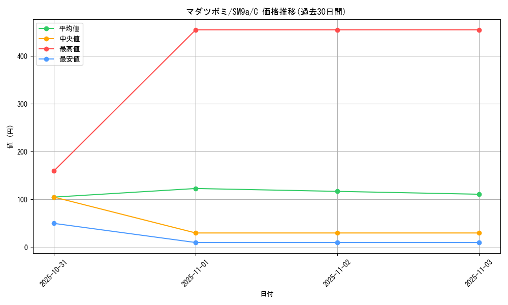 card_23888_series_61283_rarity_65214_graph