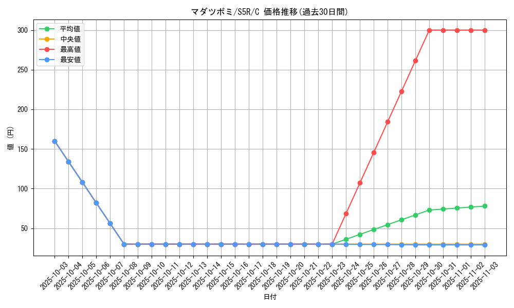 card_23888_series_61332_rarity_65214_graph