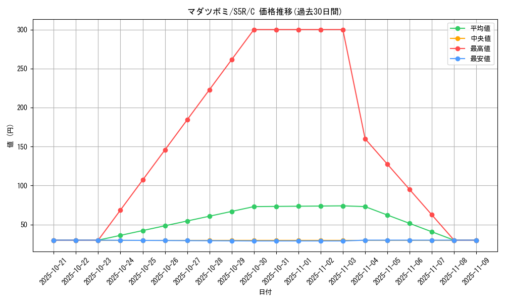 card_23888_series_61332_rarity_65214_graph