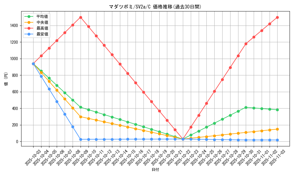 card_23888_series_61384_rarity_65214_graph