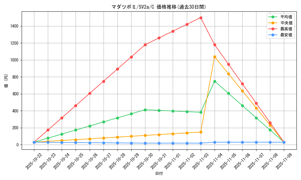 card_23888_series_61384_rarity_65214_graph