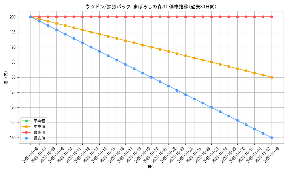card_23889_series_61039_rarity_65215_graph