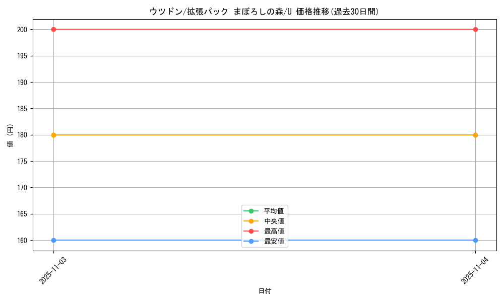 card_23889_series_61039_rarity_65215_graph