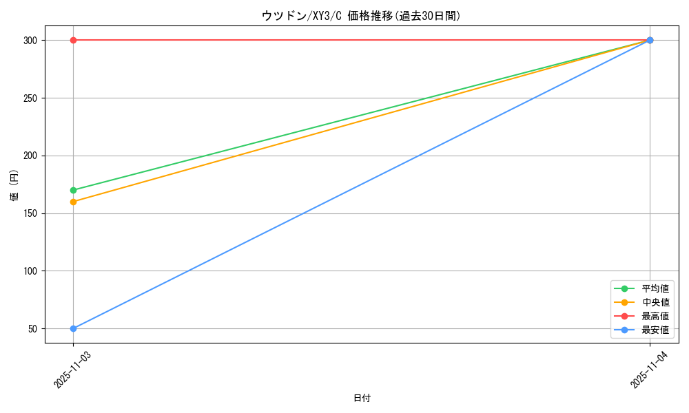 card_23889_series_61161_rarity_65214_graph