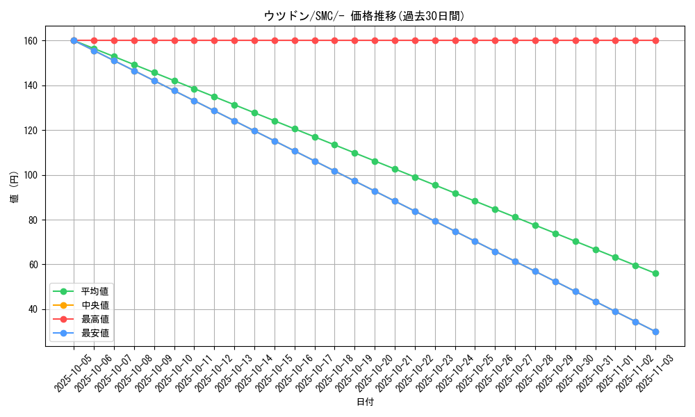 card_23889_series_61244_rarity_95225_graph